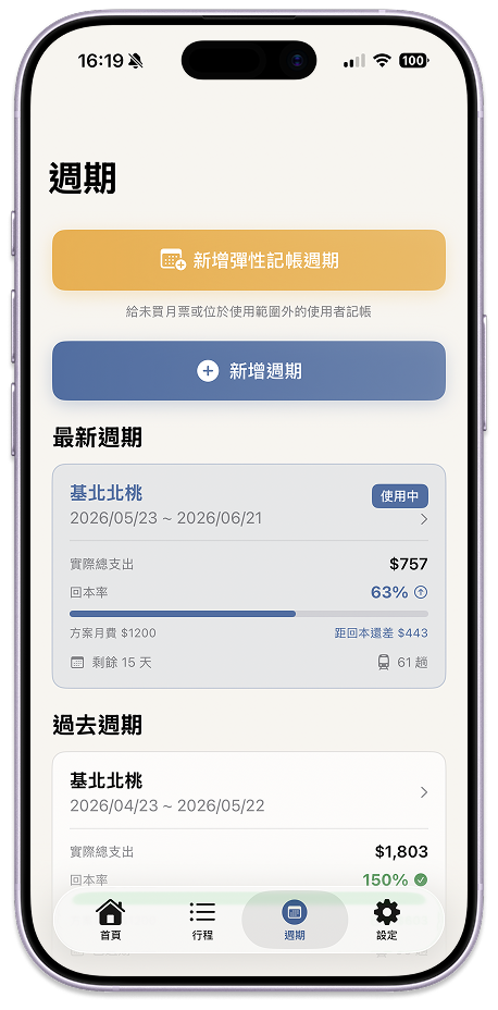 週期管理，顯示基北北桃方案回本率